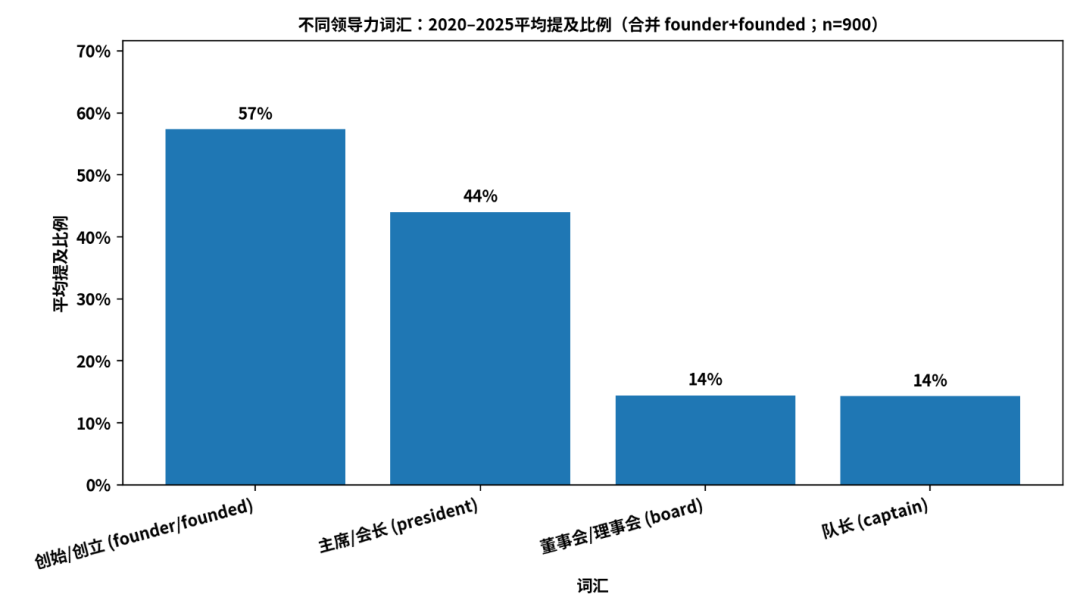 顶尖大学到底怎么挑人？900位可口可乐学者，给出了最接近招生官的答案  数据 就业 留学 第1张