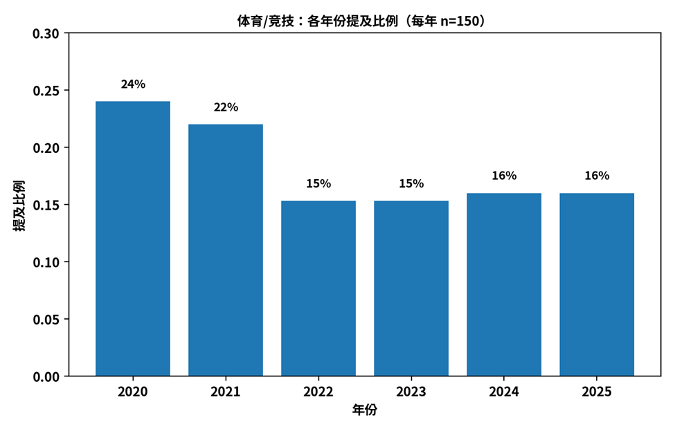 顶尖大学到底怎么挑人？900位可口可乐学者，给出了最接近招生官的答案  数据 就业 留学 第6张