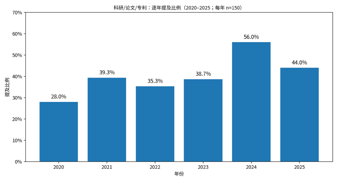 顶尖大学到底怎么挑人？900位可口可乐学者，给出了最接近招生官的答案  数据 就业 留学 第13张