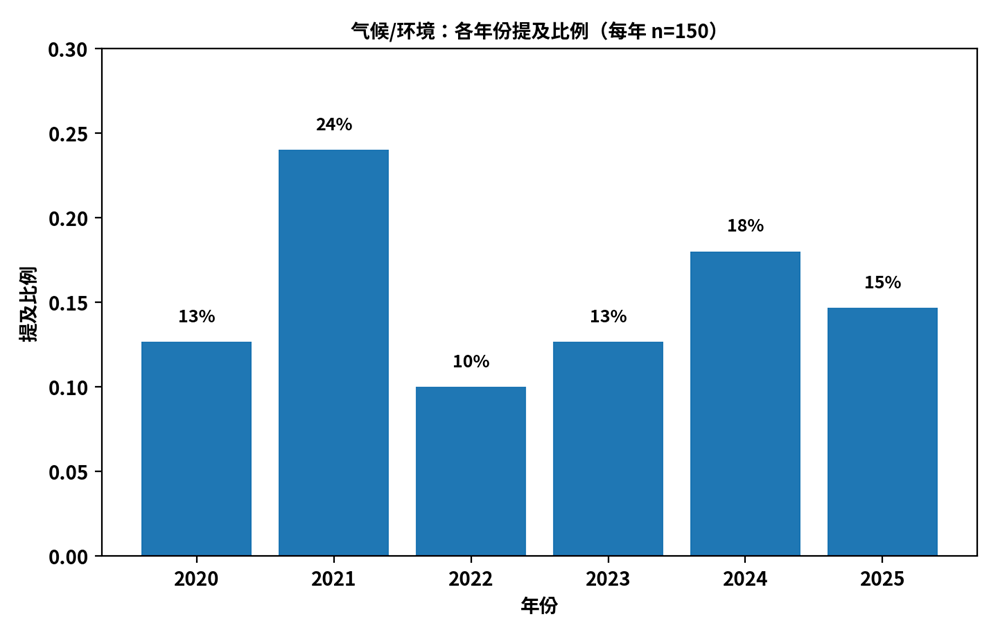 顶尖大学到底怎么挑人？900位可口可乐学者，给出了最接近招生官的答案  数据 就业 留学 第7张