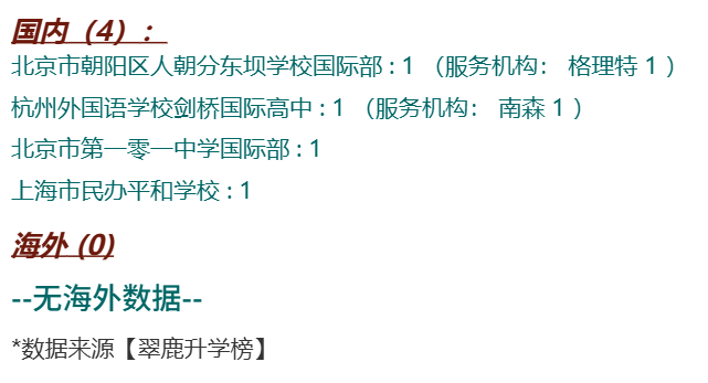 威尔斯利共录取31名中国女孩！美国最好的女子学院提供什么样的教育？  数据 韦尔斯利wellesley 第7张