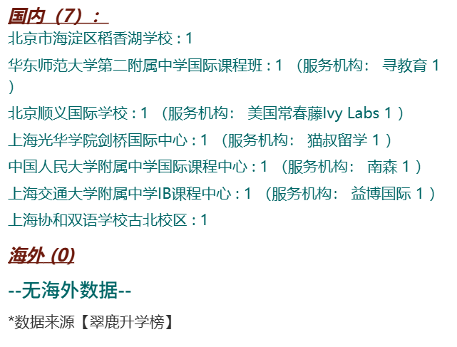 威尔斯利共录取31名中国女孩！美国最好的女子学院提供什么样的教育？  数据 韦尔斯利wellesley 第4张