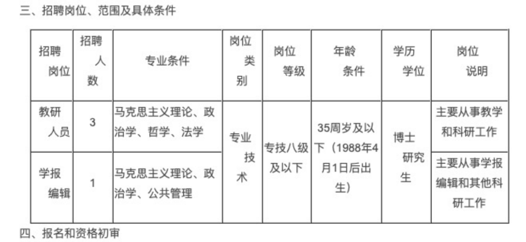 招3名博士，报名150多人！网友：博士学历，正在断崖式贬值...  数据 第1张