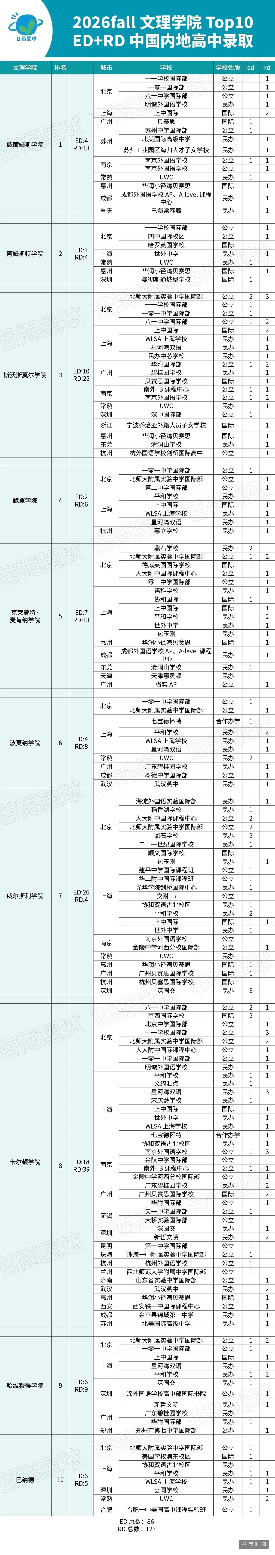 2026美国藤校录取人数比去年普遍下降 原因很复杂  数据 第9张