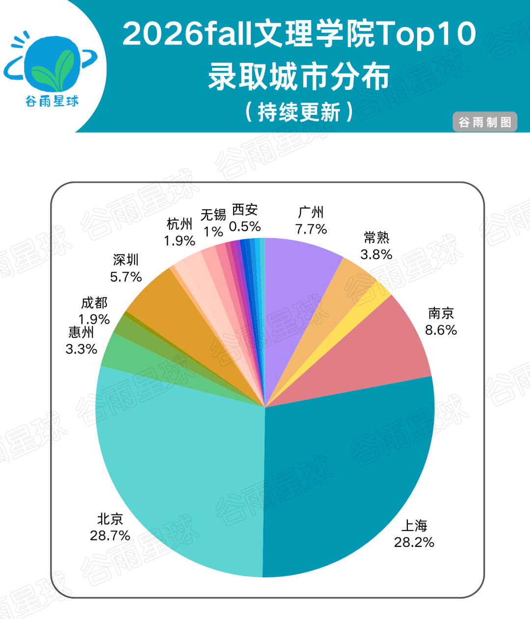 2026美国藤校录取人数比去年普遍下降 原因很复杂  数据 第10张