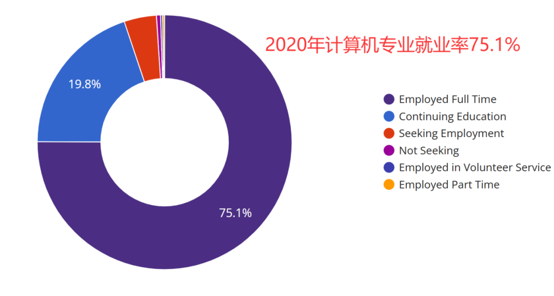 AI时代为何计算机专业先倒下  数据 第6张