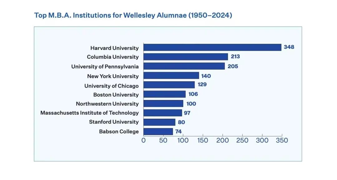 跨越75年，女子学院与博雅教育的非凡力量  韦尔斯利wellesley 第13张