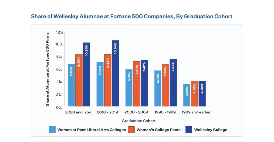 跨越75年，女子学院与博雅教育的非凡力量  韦尔斯利wellesley 第4张