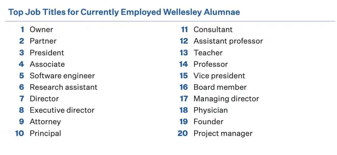 跨越75年，女子学院与博雅教育的非凡力量  韦尔斯利wellesley 第8张